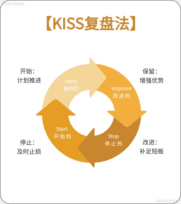 企业年终检讨:KISS复盘法 | 雄八天下 | 访问 The Interview