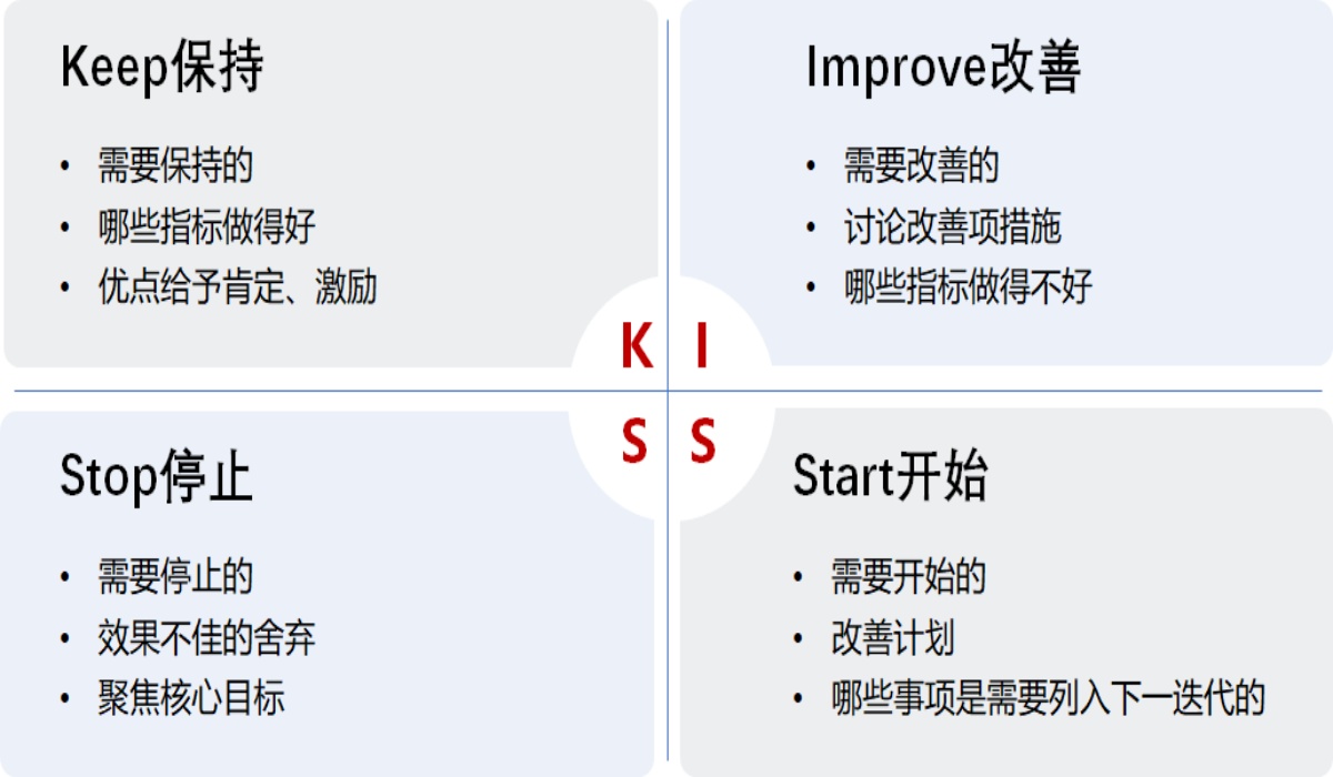 企业年终检讨：KISS复盘法| 雄八天下| 访问The Interview